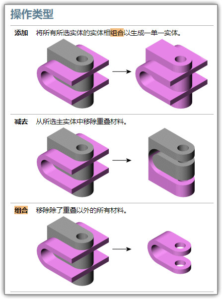 3种实体交叉重叠编辑命令详解：组合、分割、相交