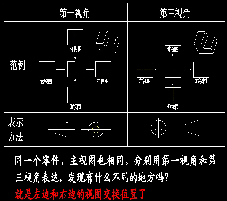 别傻傻分不清“第一视角”和“第三视角”了